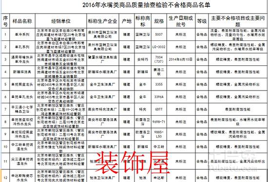 水嘴类商品质量抽检 不合格水龙头多为福建产